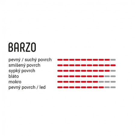 Plášť Barzo 24x1.9 rigid full black