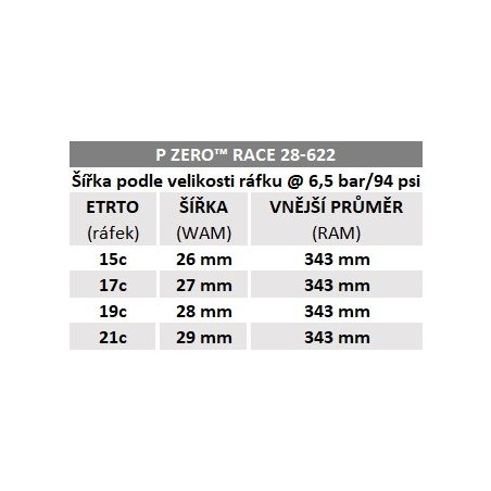 PLÁŠŤ PIRELLI P ZERO™ RACE COLOUR EDITION 28-622, RED