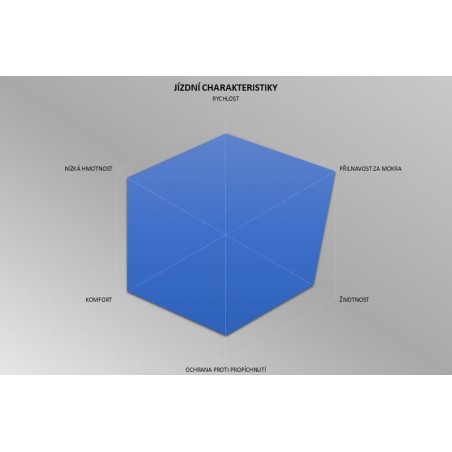 PLÁŠŤ PIRELLI P ZERO™ RACE COLOUR EDITION 28-622, RED