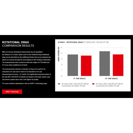 Silniční kola DT Swiss ARC 1400 DICUT - OEM