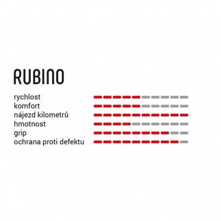 Plášť Vittoria Rubino IV 25-622 rigid full black G2.0